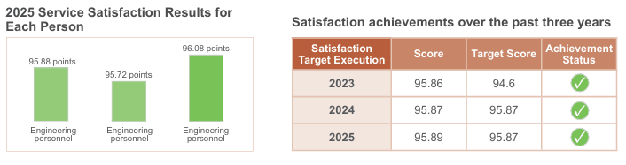 esg_survey_results_en