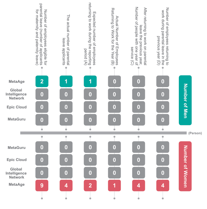 esg_parental_leave_en