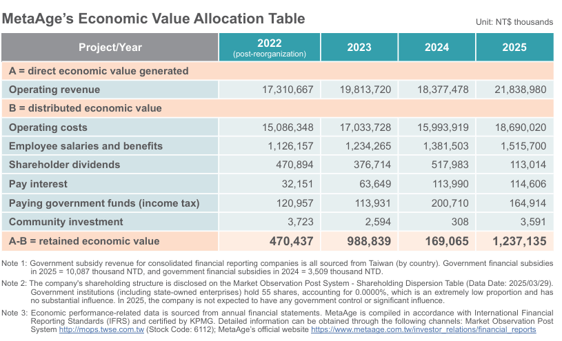 esg_economic_en_1