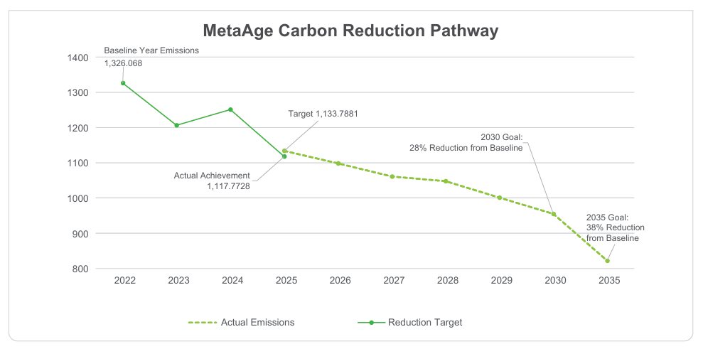 esg_carbon_reduction_targets_2_en