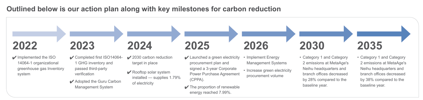 esg_carbon_reduction_targets_en