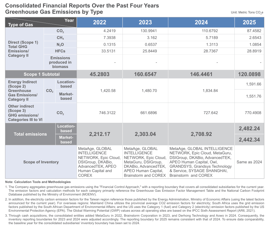 esg_greenhouse_gas_inventory_en