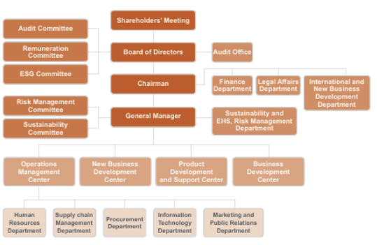 esg_organizational_chart_en