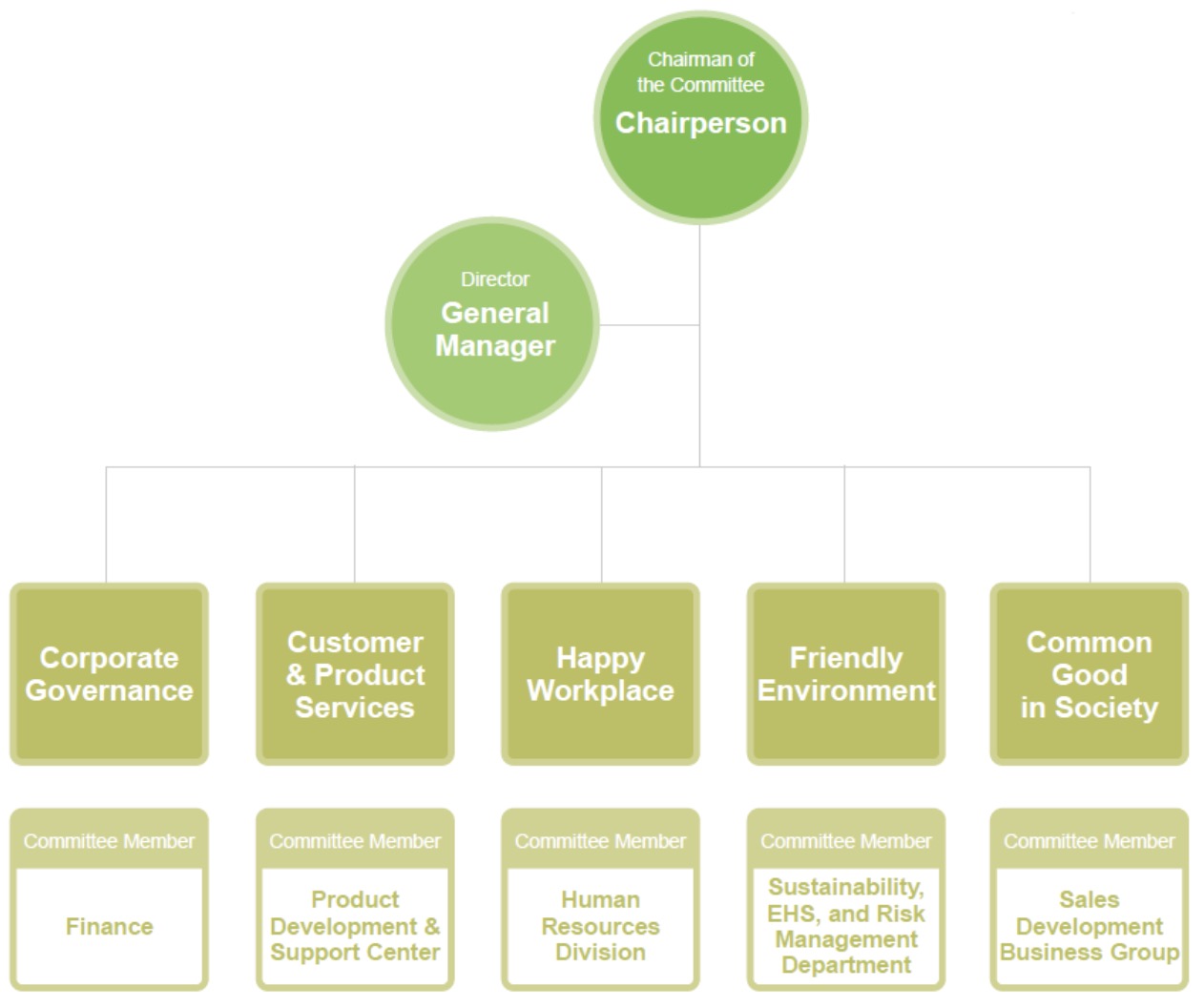 esg_management-pic1-en