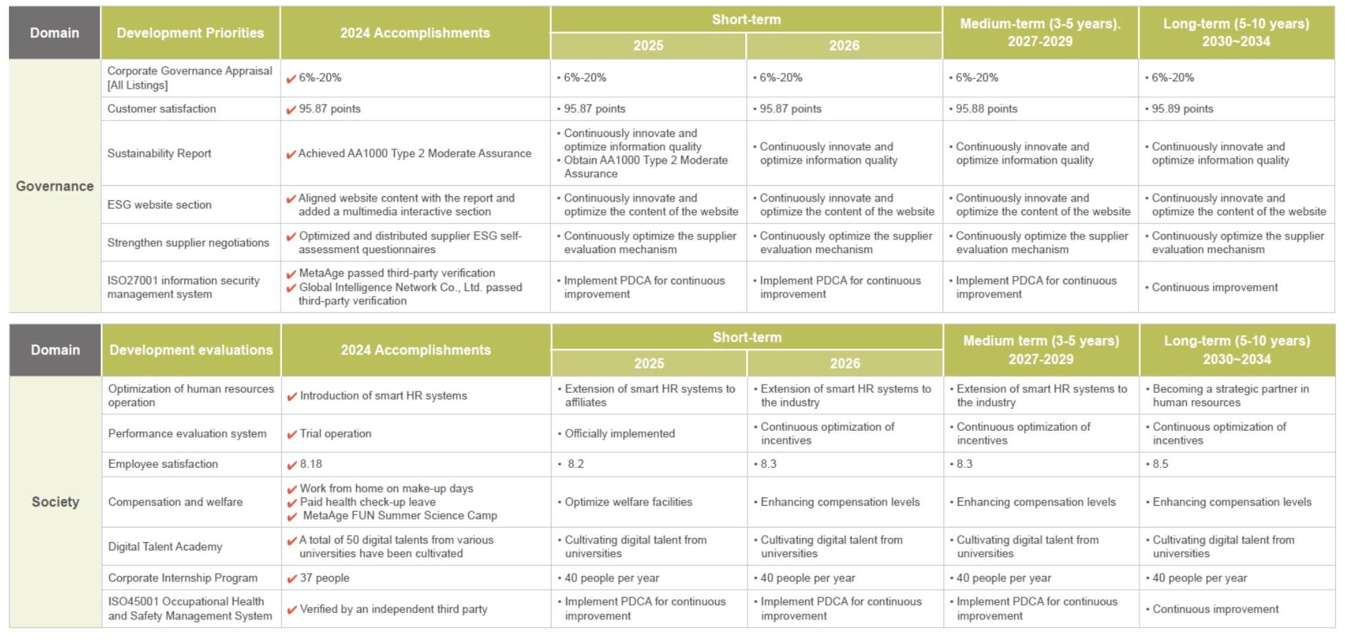 esg_management-pic2-en