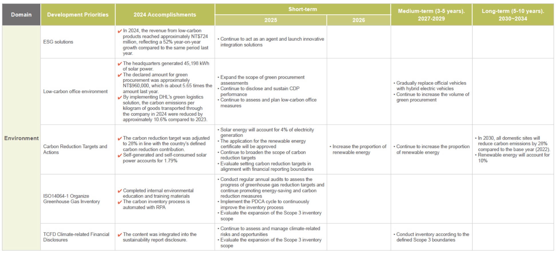 esg_management-pic4-en