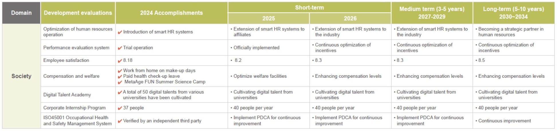 esg_management-pic6-en