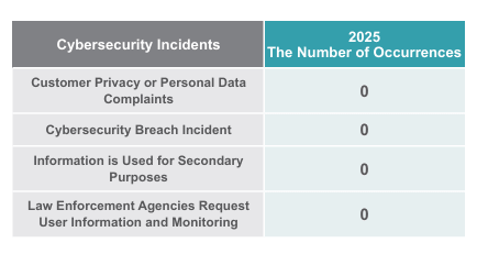esg_cybersecurity_incidents_en