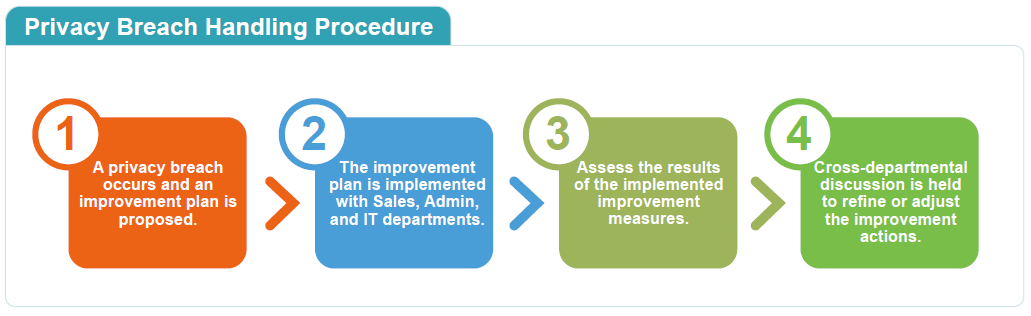 information_security-pic1-en