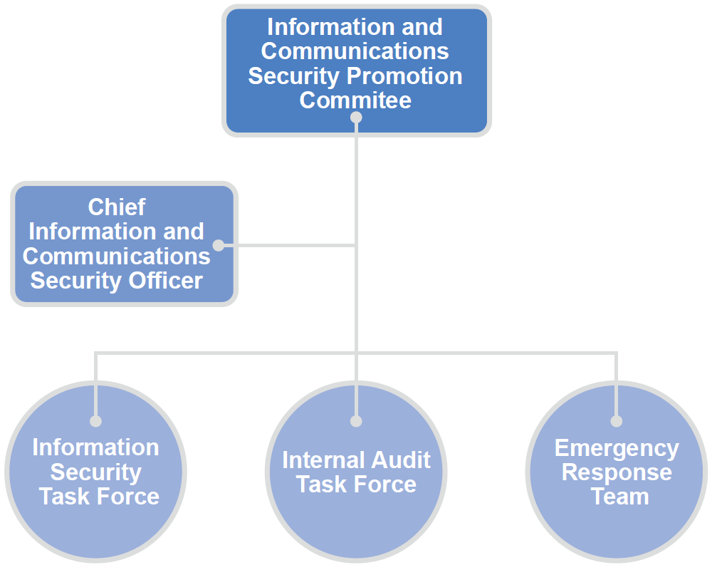 information_security-pic5-en