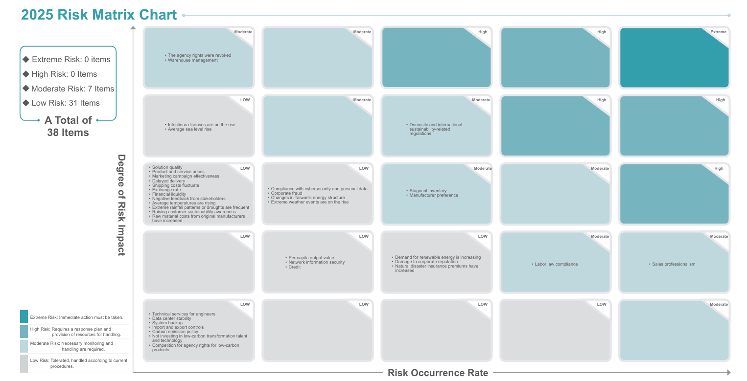 esg_risk_assessment_results_en