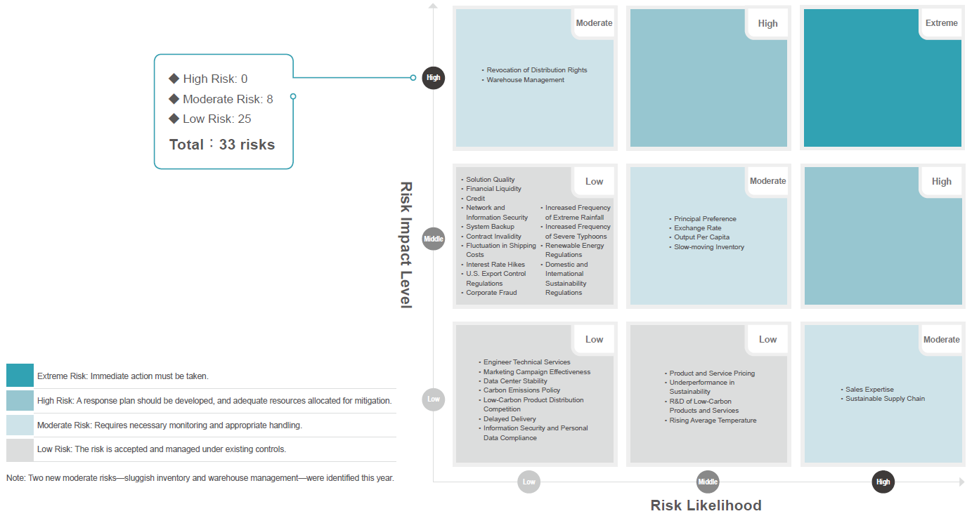 risk_management-pic4-en