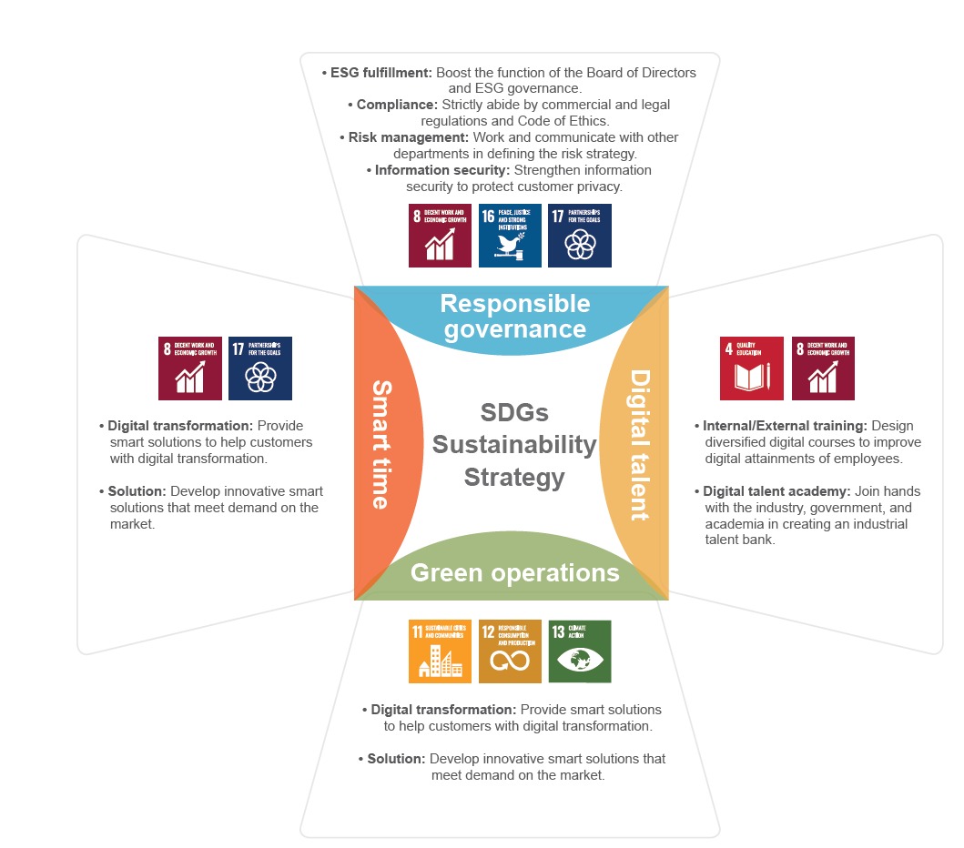 sdgs_and_sustainable_strategies-pic2