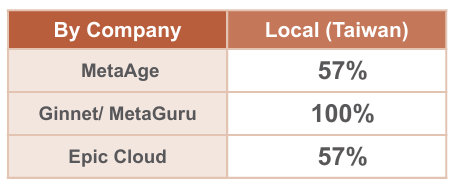esg_local_procurement_ratio_en