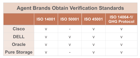 esg_supplier_environmental_certification_en