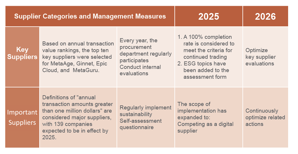 esg_supplier_management_en