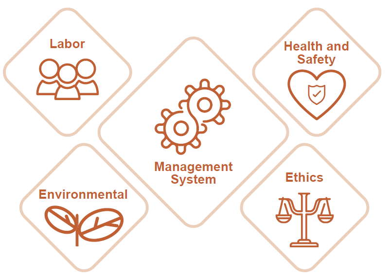 supply_chains-pic1-en