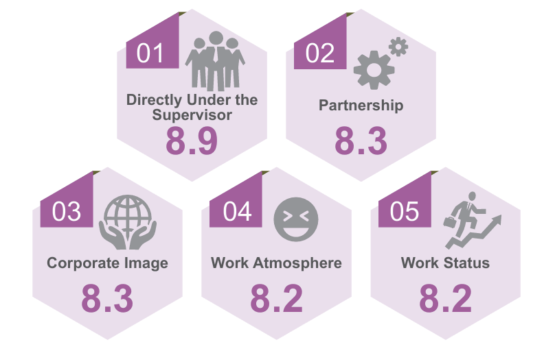 employee_satisfaction_2_en
