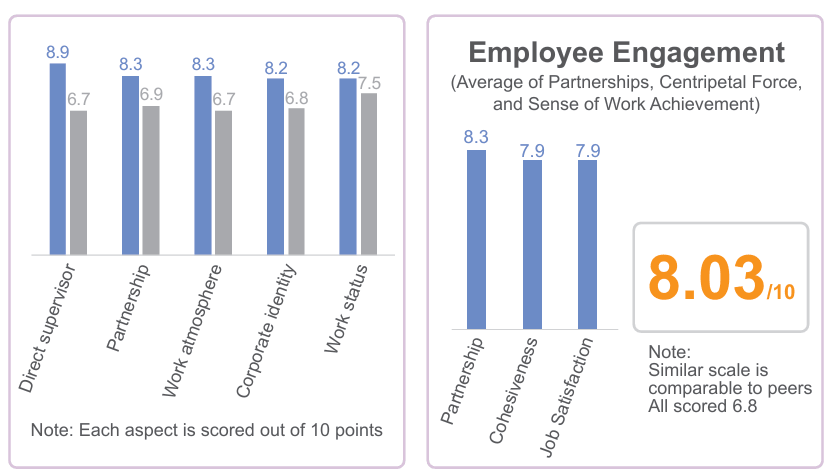 employee_satisfaction_en