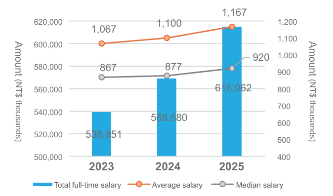 esg_salary_en
