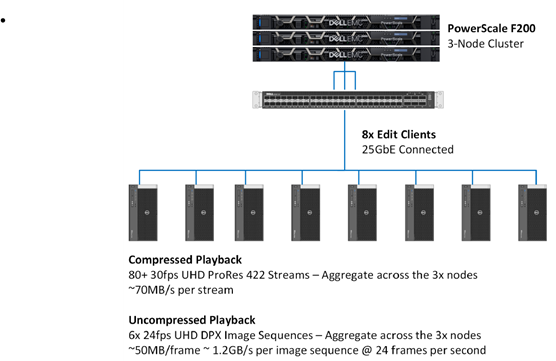 Powerscaling Videos 