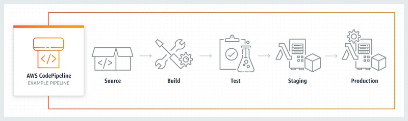 AWS MSP