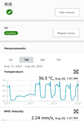 Amazon Monitron