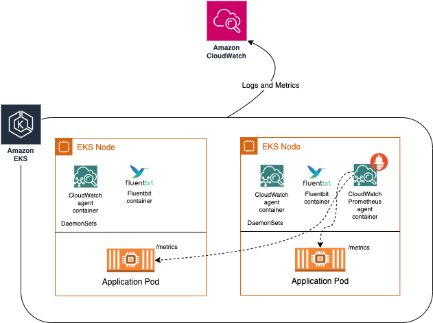 AWS MSP