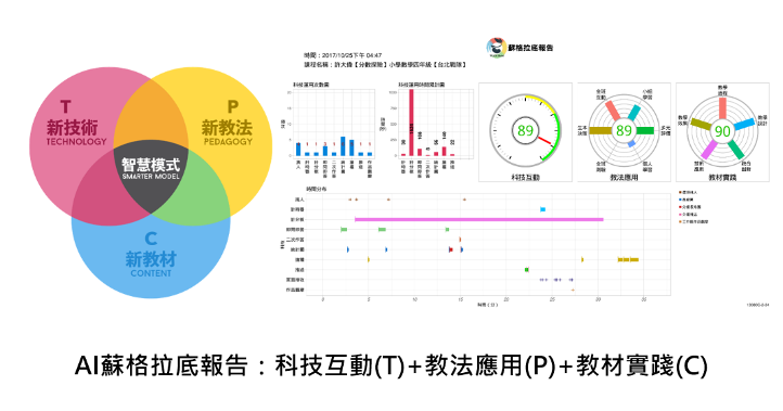 AI 蘇格拉底報告