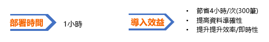 RPA產品價格批次更新流程自動化效益