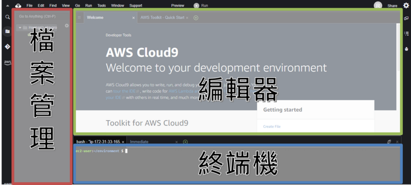 AWS Cloud9